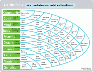 Healthicine