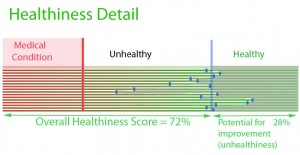 HealthinessDetail-s