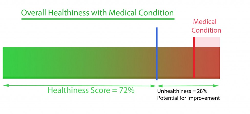 OverallHealthiness-MedicalCondition