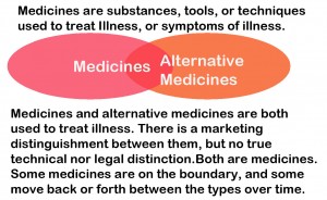 MedicinesAlternativeMedicines