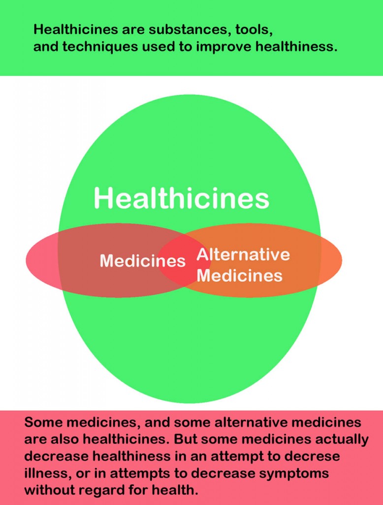 MedicinesAlternativeMedicines-Healthicines