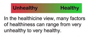 Diagnosis-Healthiness