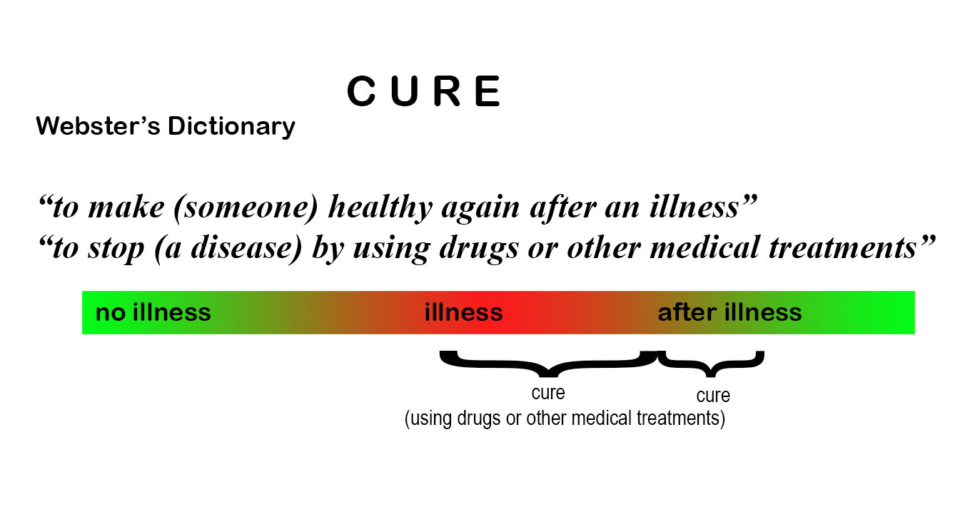 What Means CURE Healthicine