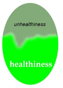 Healthiness-unhealthiness