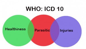 ICD-10-communicable