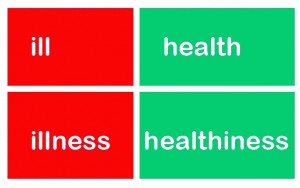 HealthHealthiness