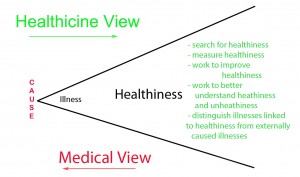 HealthyView