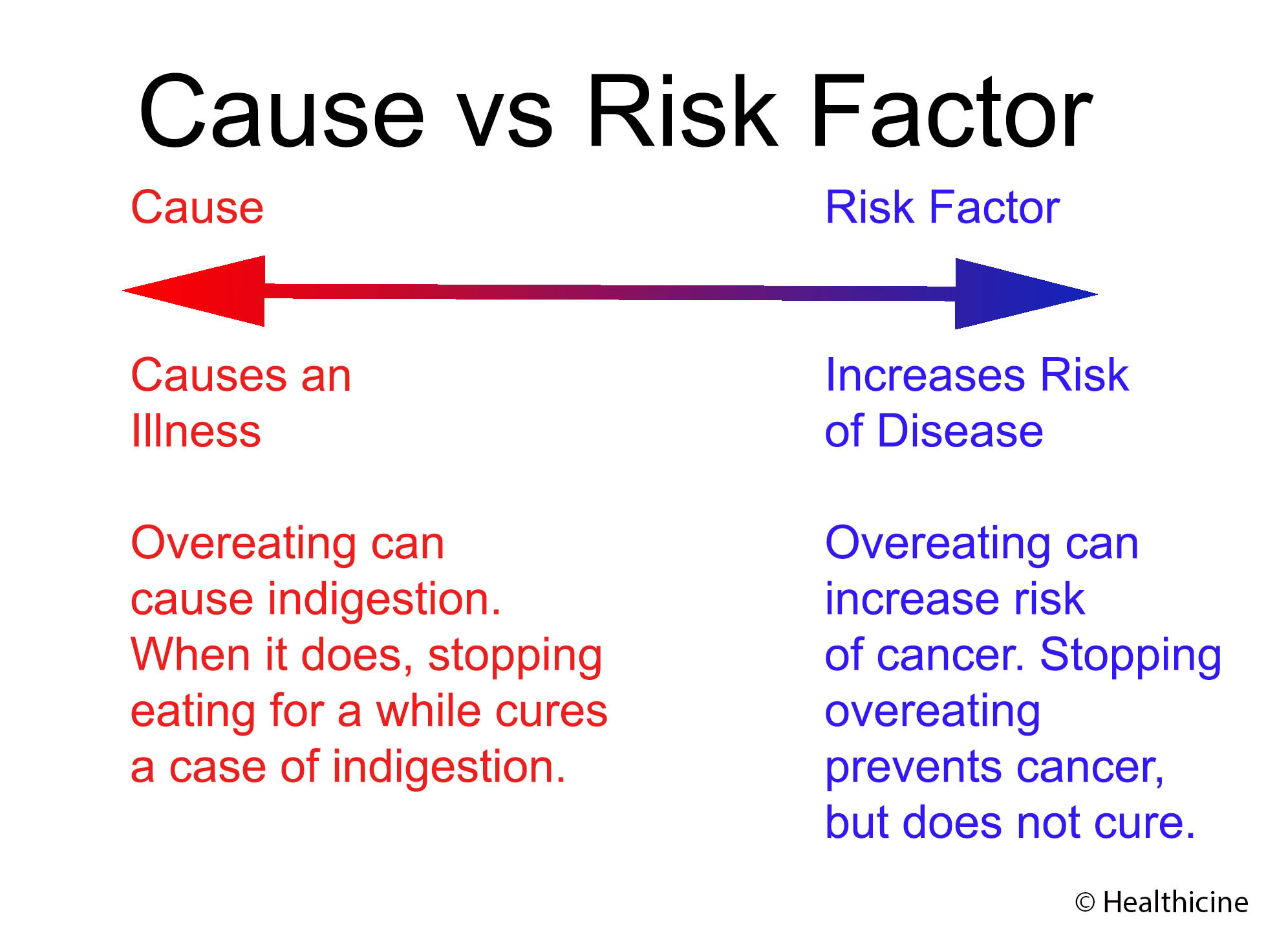 14-risk-factor-synonyms-similar-words-for-risk-factor