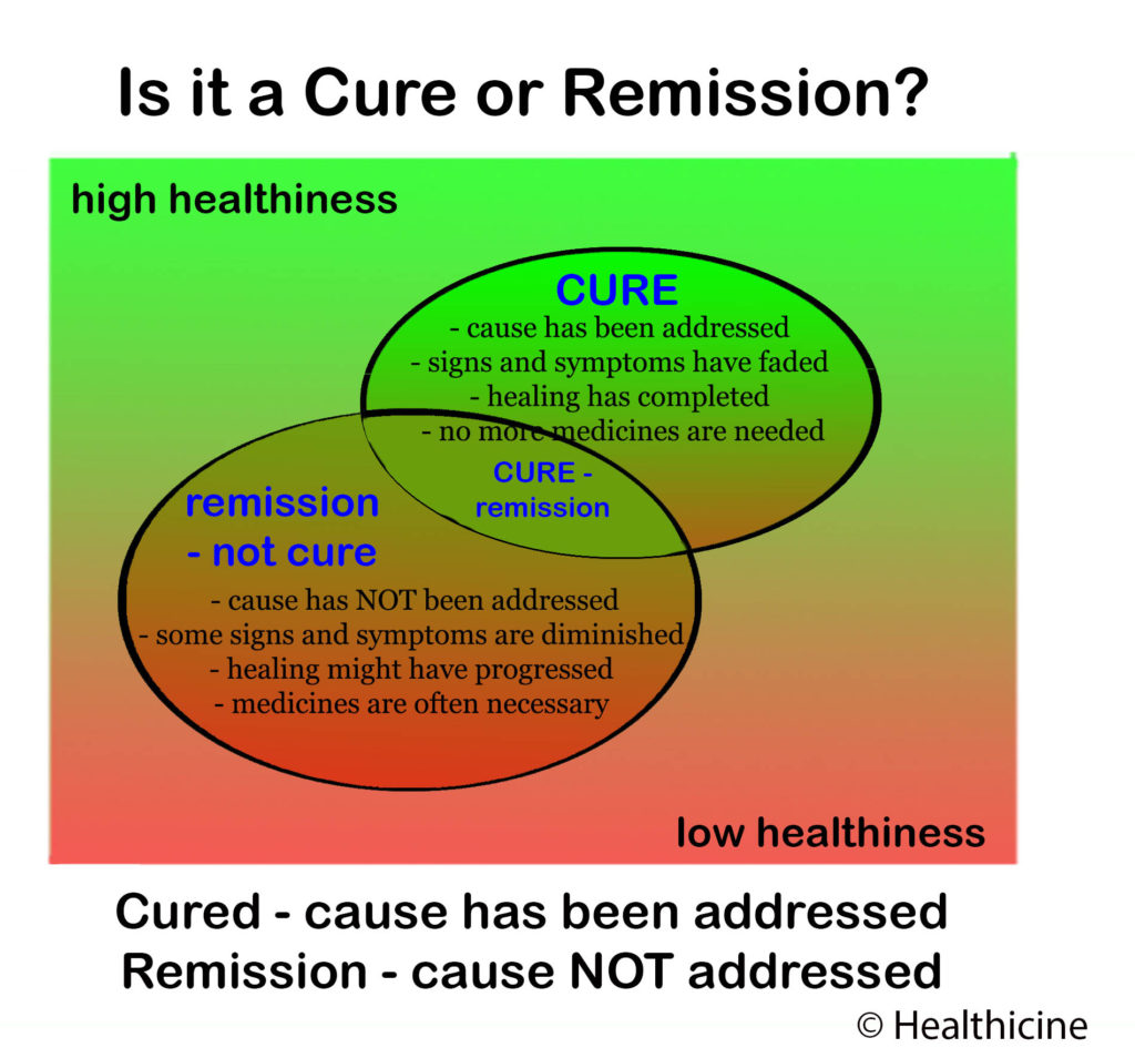 Cure? or Remission? What’s the Difference? Healthicine