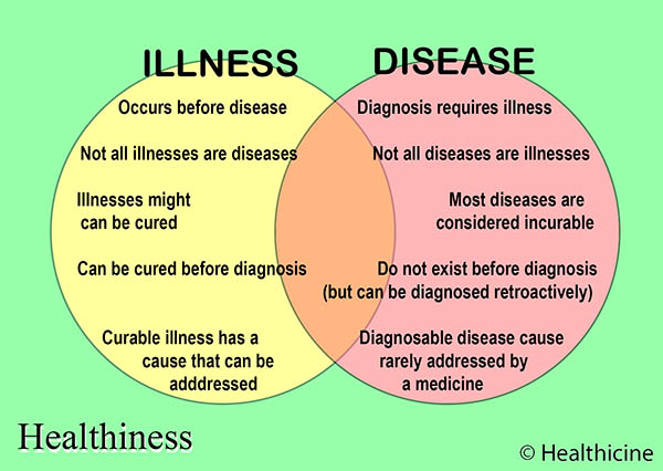 Do We Cure An Illness Or A Disease Healthicine