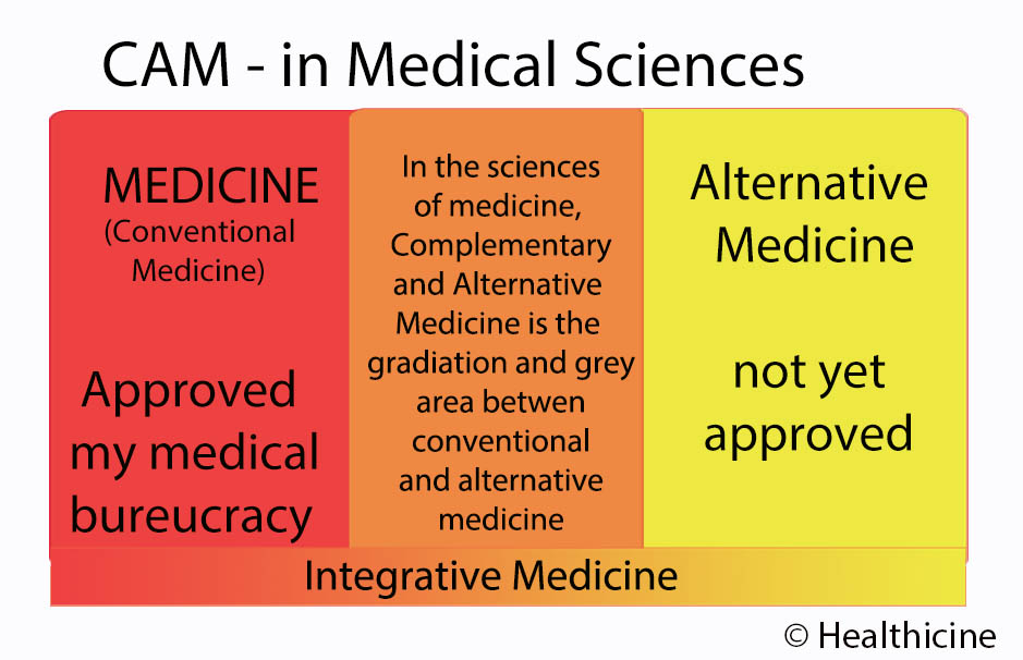 alternative medicine vs conventional medicine