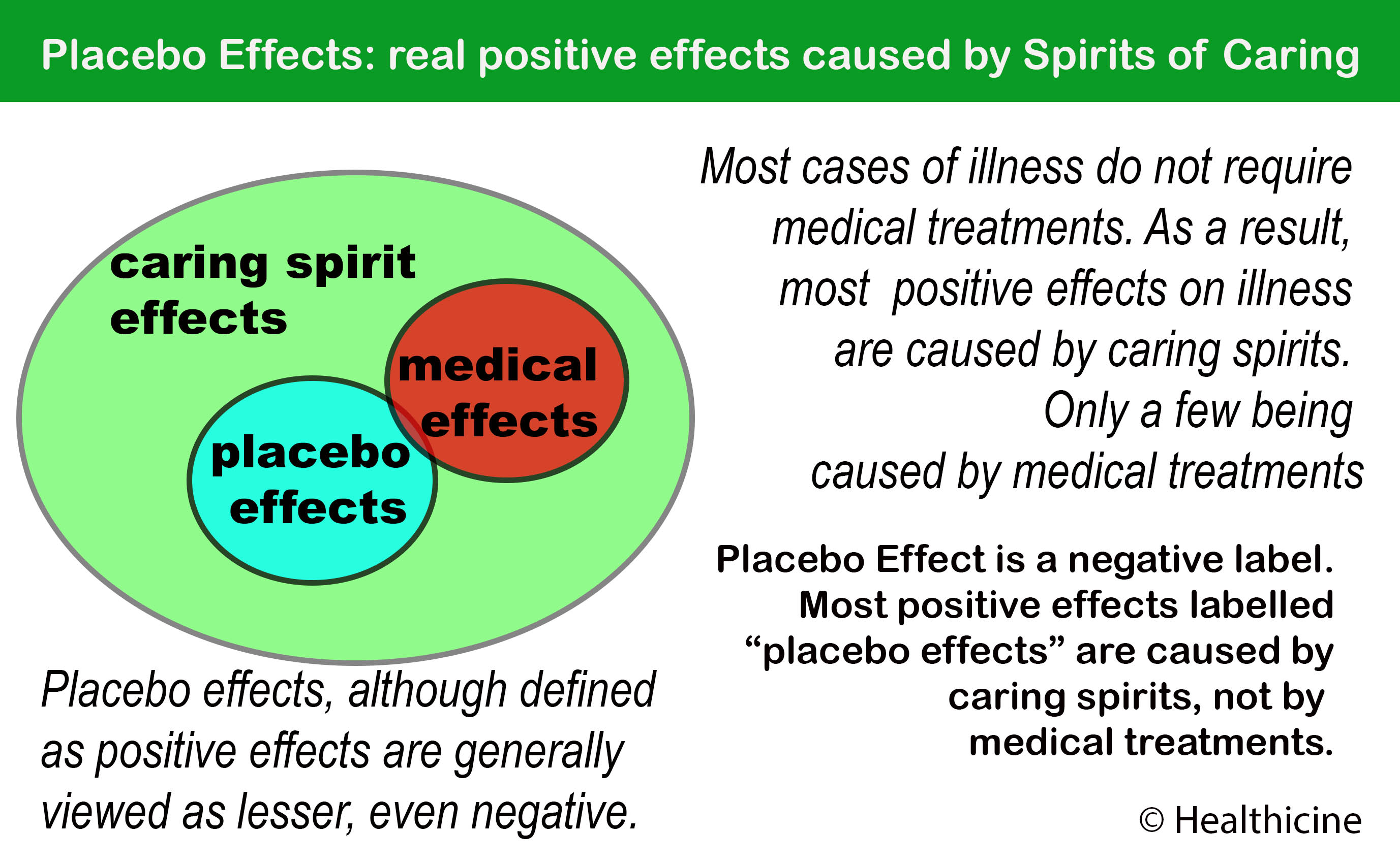 the-true-cause-of-placebo-effects-healthicine